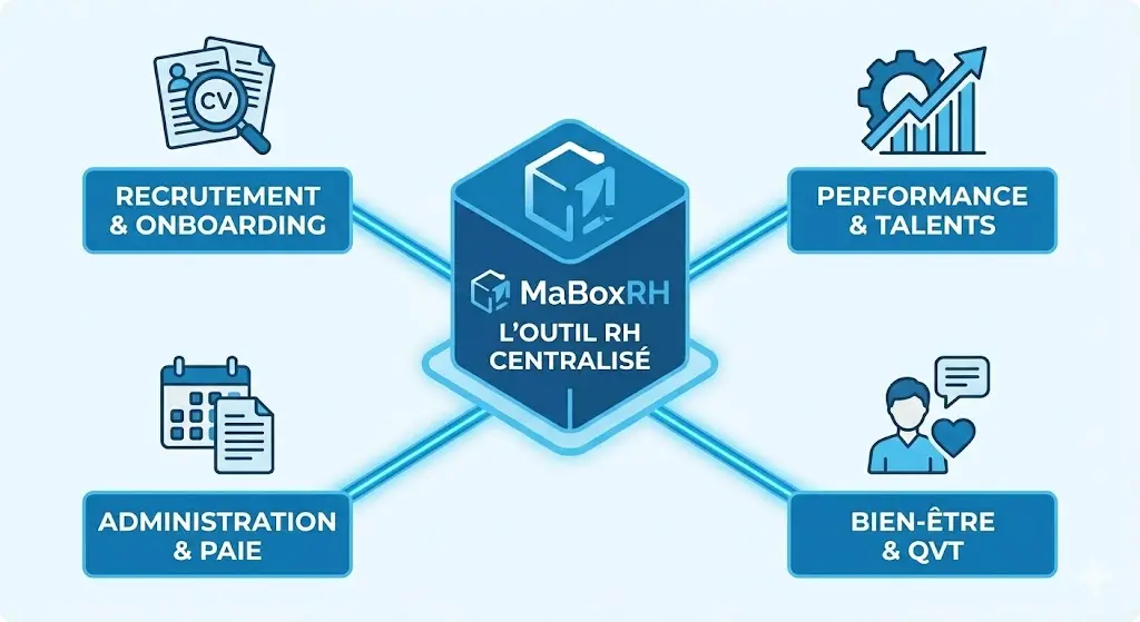 maboxrh le schéma de fonctionnement de l'outil de centralisation rh