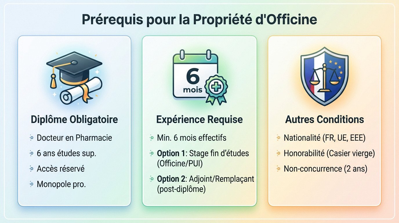 Pharmacien vérifiant les documents administratifs et diplômes nécessaires pour l'ouverture d'une officine